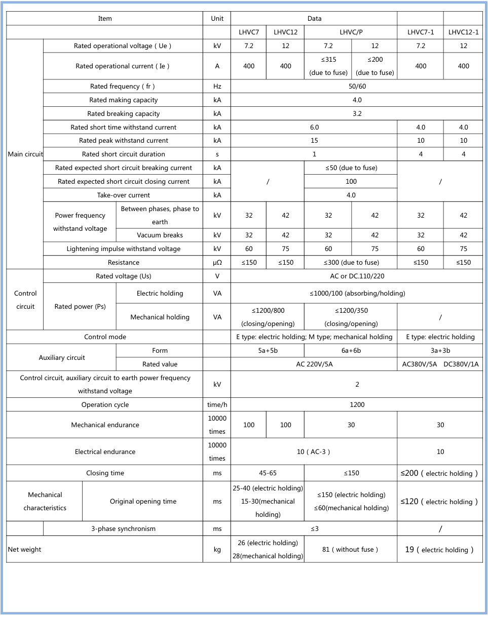 LHVC7/LHVC12真空接触器