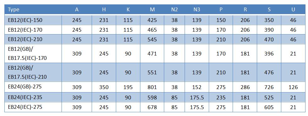 EB 型接地开关（ABB许可技术快速分合闸接地开关）技术参数型号