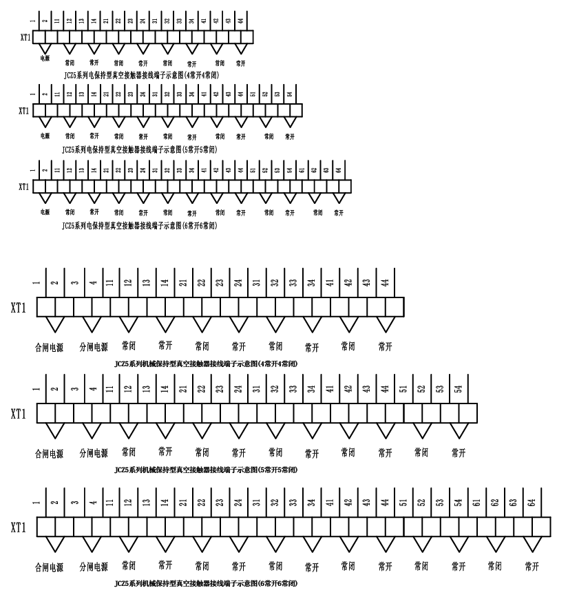 JCZ5—7.2/12/160/250/400/630ϵսӴ