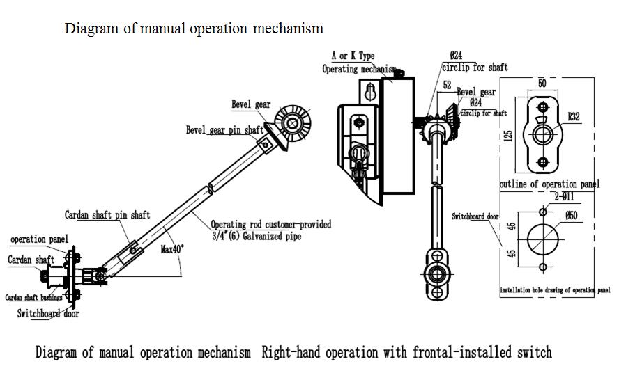 Diagram of manual operation mechanism