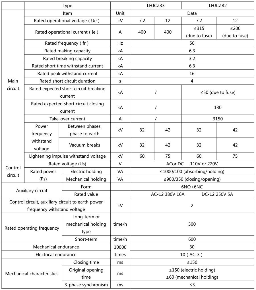LHJCZ33/LHJCZR2系列产品外形图