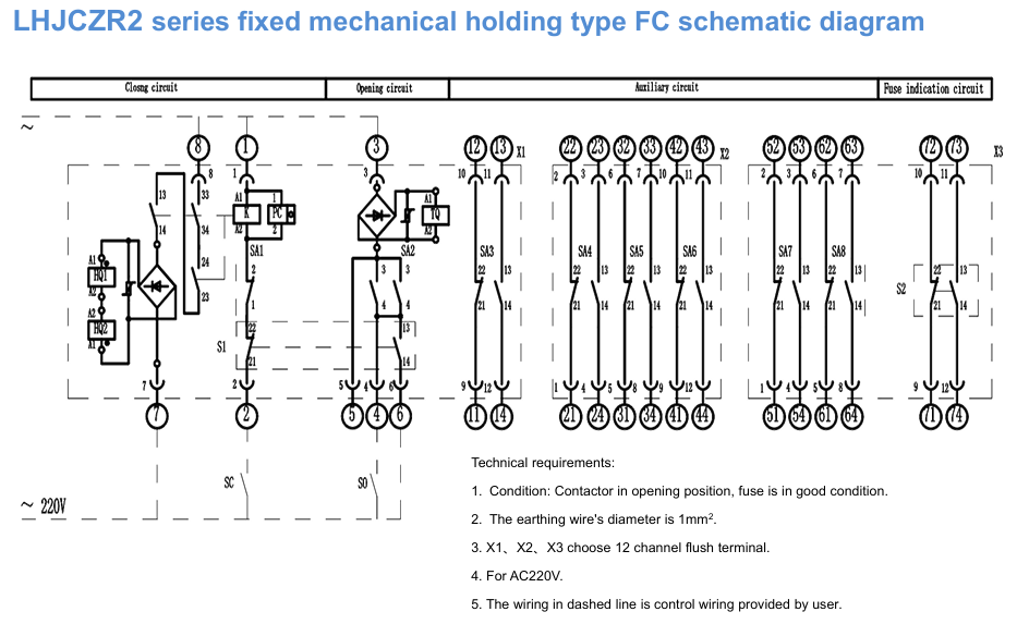 LHJCZ33/LHJCZR2系列产品外形图